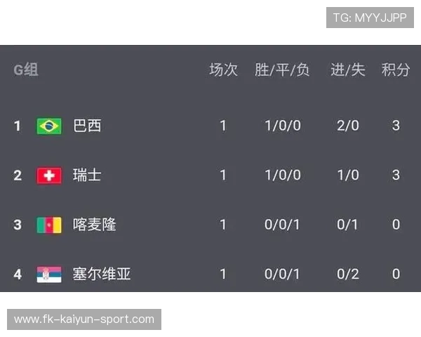 世界杯此组让所有预测无效